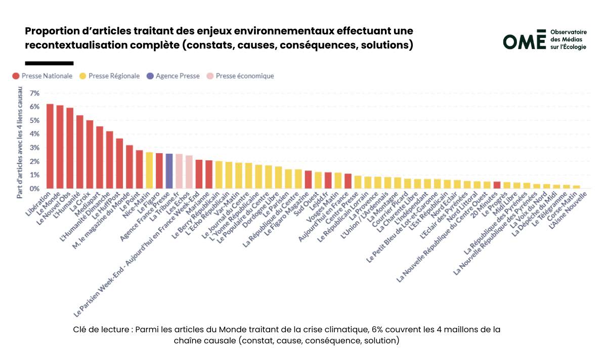 Les enjeux environnementaux sont-ils suffisamment médiatisés dans l ...