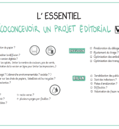 Essentiel edition responsable